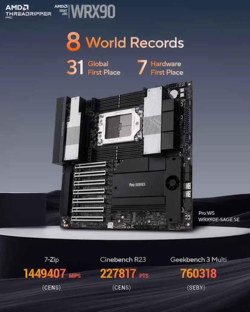 Coslada Gaming - Montaje Placa Base CPU AMD Threadripper PRO Coslada